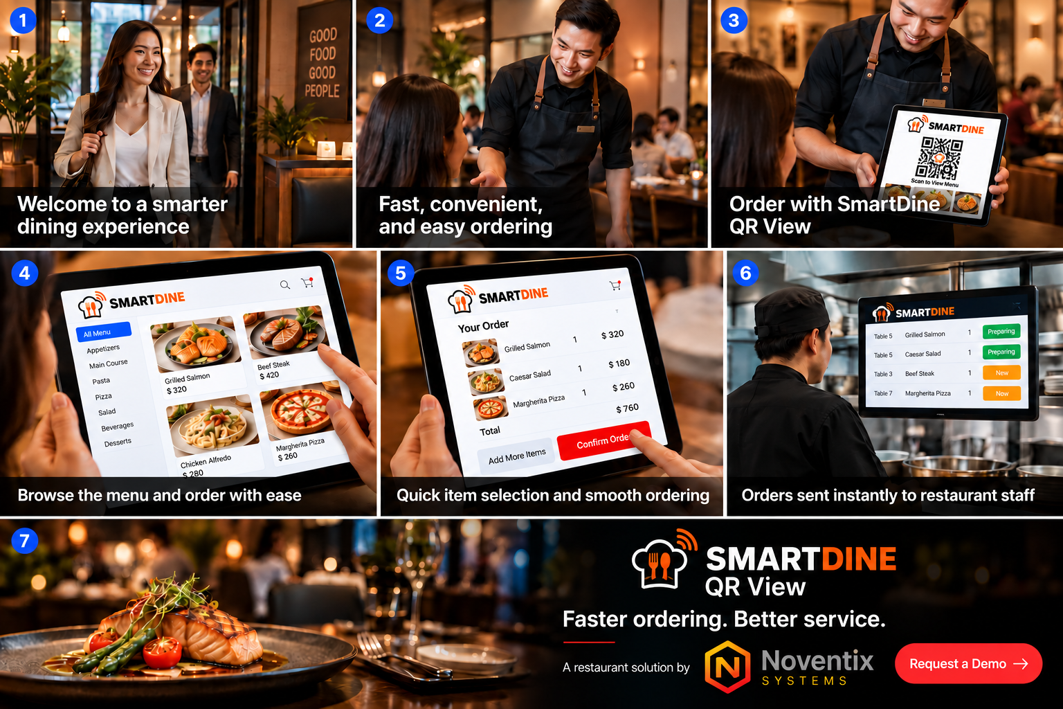 SmartDine QR View customer ordering workflow infographic showing restaurant arrival, QR menu access, item selection, order confirmation and kitchen receipt